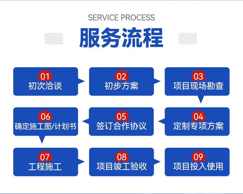 沃眾實業合作流程