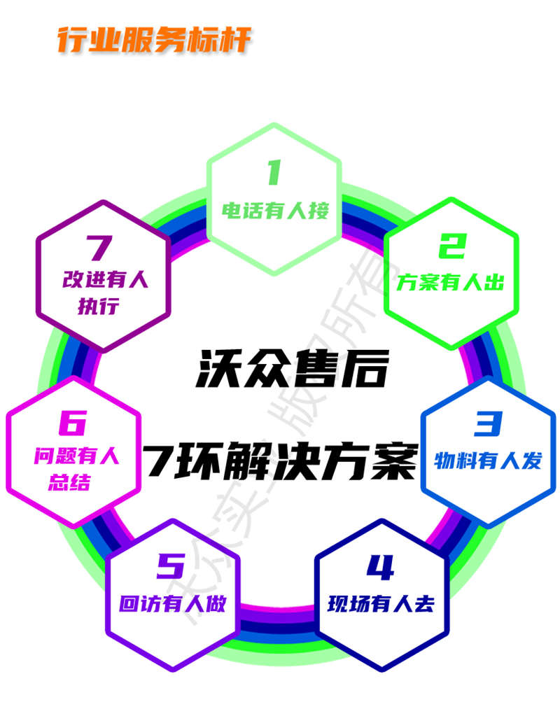 沃眾實業行業服務標桿